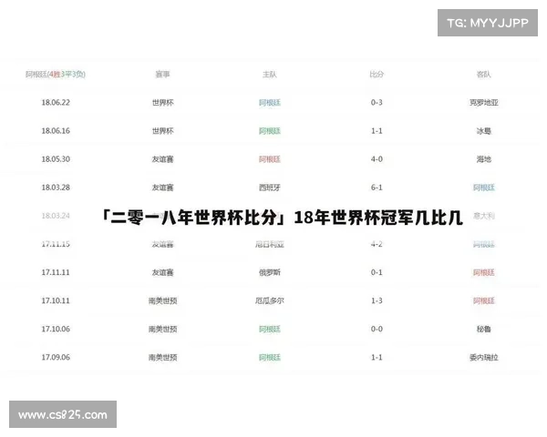 世界杯相关赛事-世界杯相关赛事表 世界杯相关赛事-世界杯相关赛事表